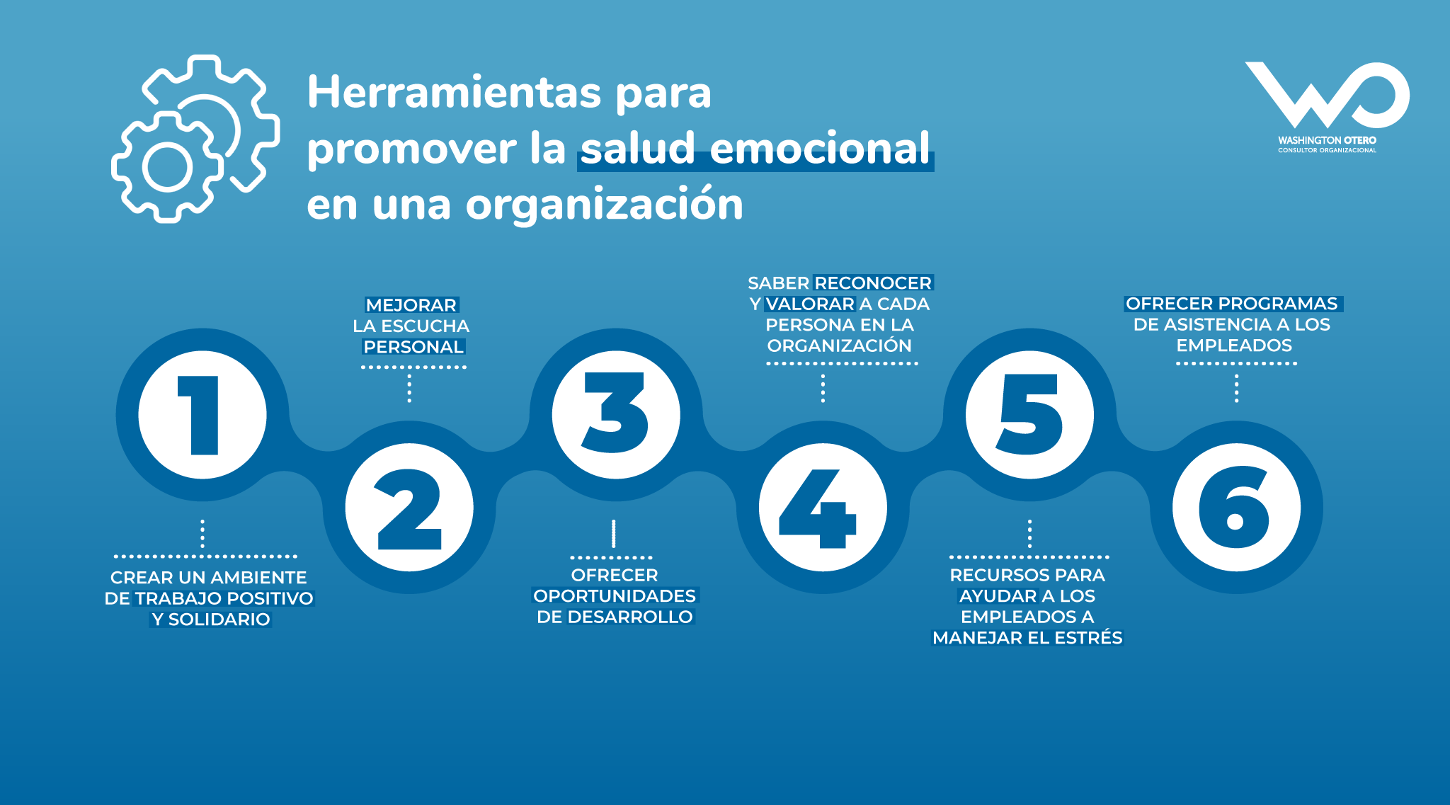 Herramientas para promover la salud emocional en una organización